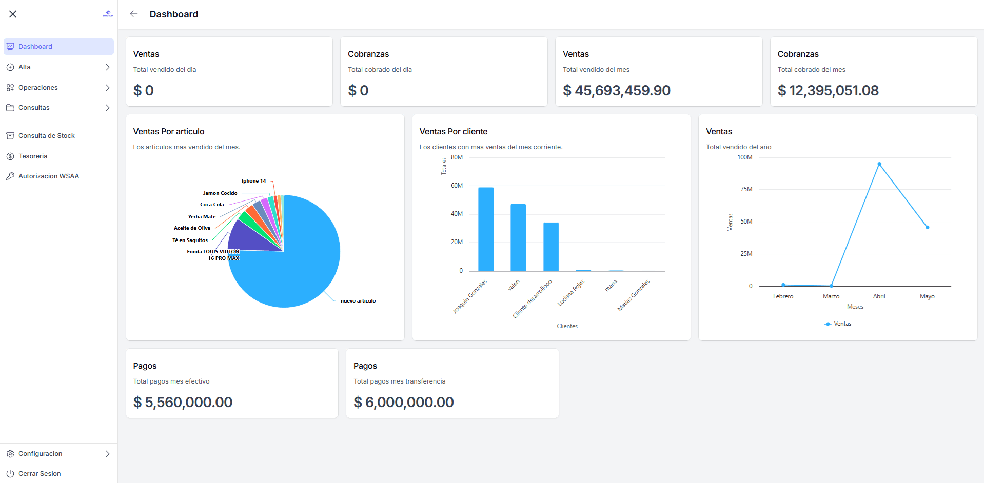 EcomSolver dashboard