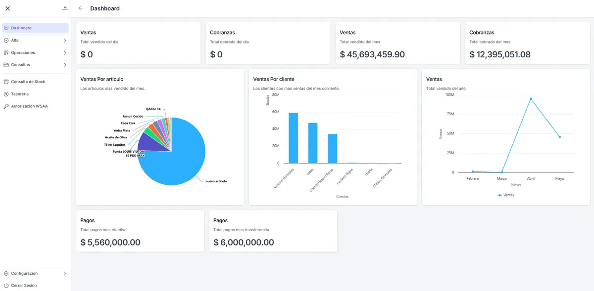 Dashboard Ecomsolver